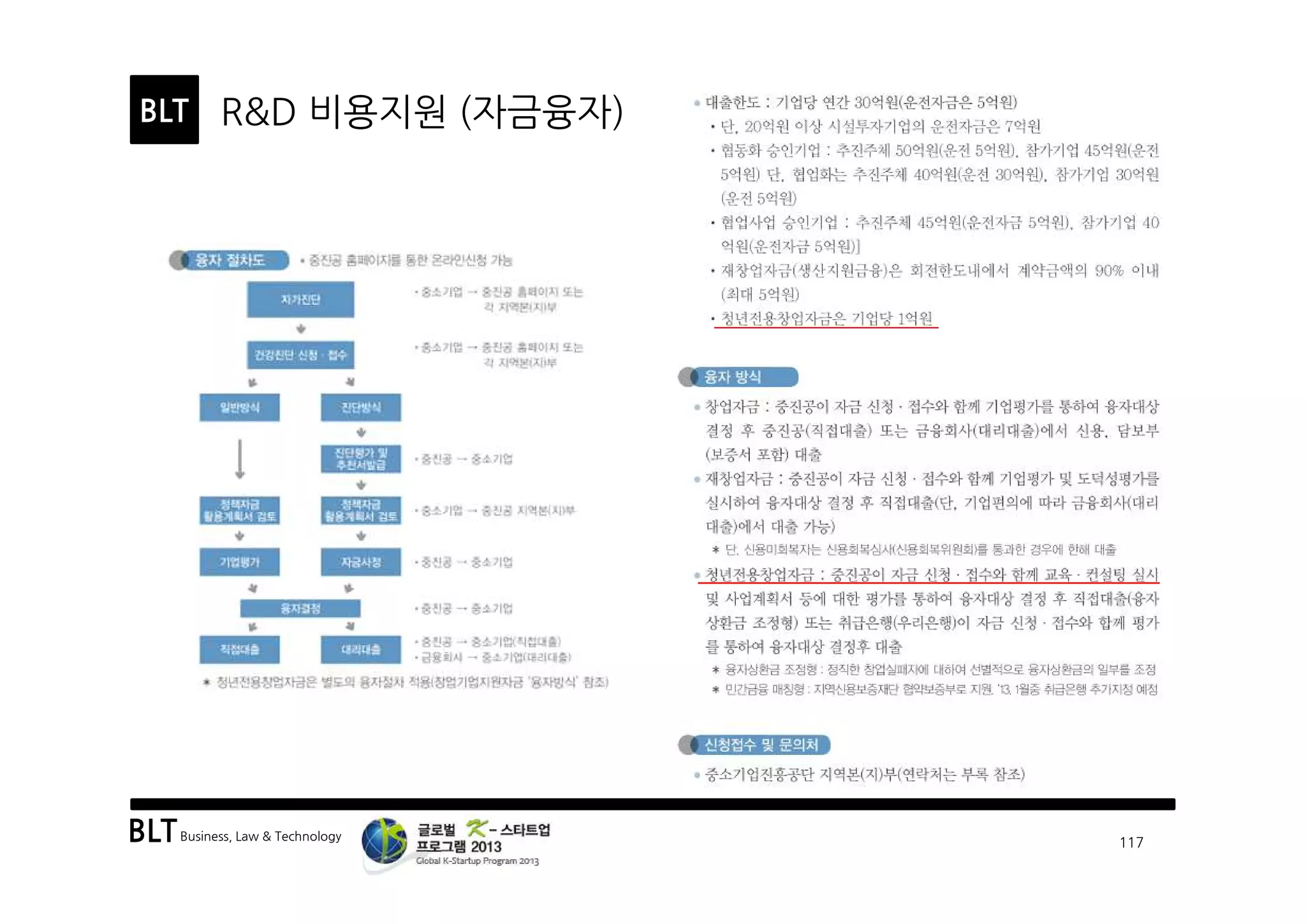 BLTBusiness, Law & Technology
BLT
117
R&D 비용지원 (자금융자)
 