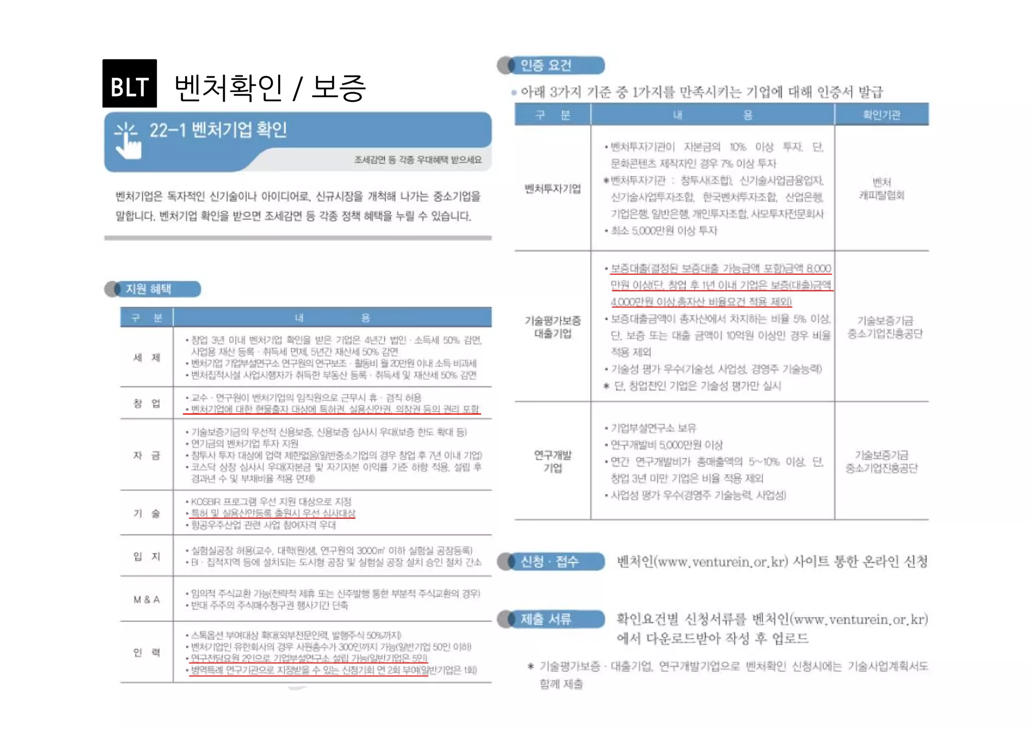 BLTBusiness, Law & Technology
BLT
118
벤처확인 / 보증
 