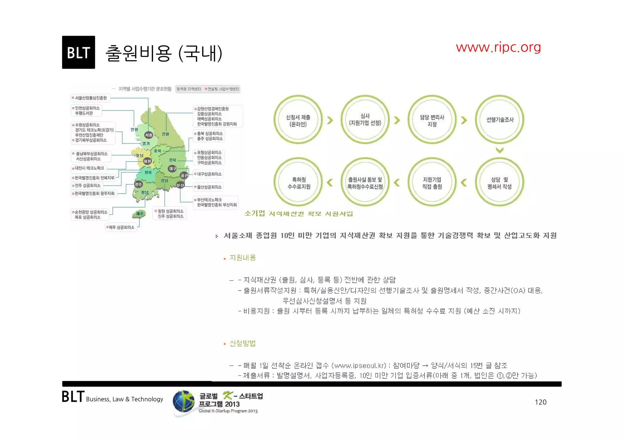 BLTBusiness, Law & Technology
BLT
120
출원비용 (국내) www.ripc.org
 