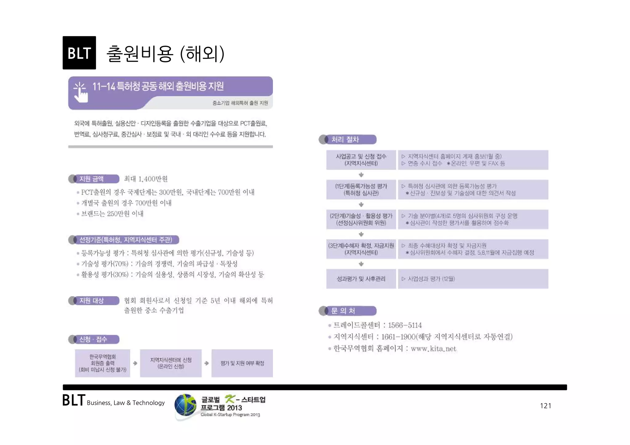 BLTBusiness, Law & Technology
BLT
121
출원비용 (해외)
 