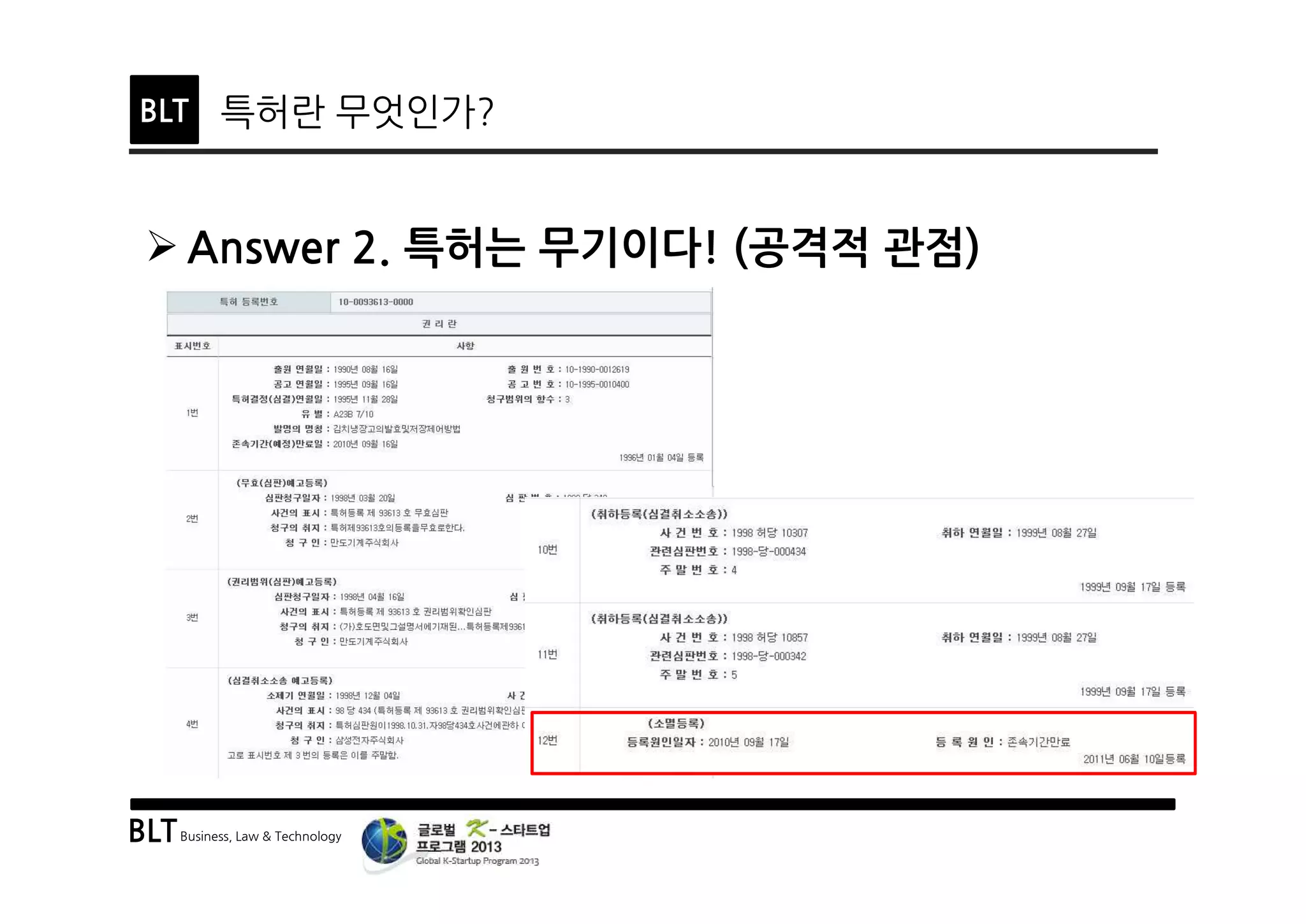 BLTBusiness, Law & Technology
BLT 특허란 무엇인가?
Ø Answer 2. 특허는 무기이다! (공격적 관점)
 