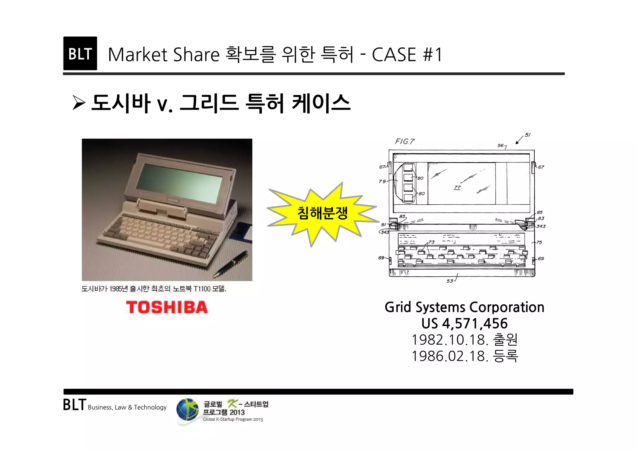 BLTBusiness, Law & Technology
BLT Market Share 확보를 위한 특허 - CASE #1
Ø 도시바 v. 그리드 특허 케이스
침해분쟁
Grid Systems Corporation
US 4,571,456
1982.10.18. 출원
1986.02.18. 등록
 