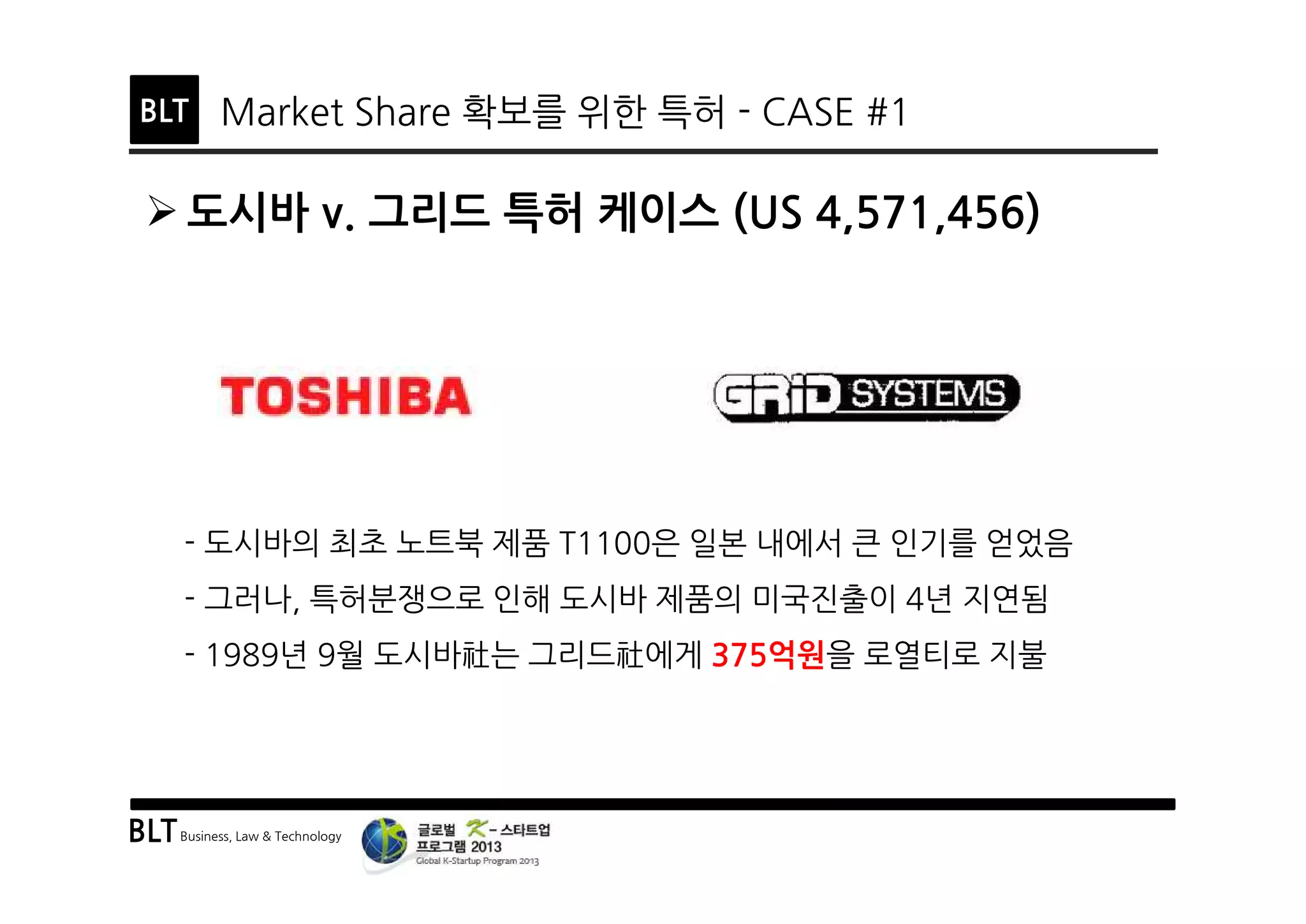 BLTBusiness, Law & Technology
BLT Market Share 확보를 위한 특허 - CASE #1
Ø 도시바 v. 그리드 특허 케이스 (US 4,571,456)
- 도시바의 최초 노트북 제품 T1100은 일본 내에서 큰 인기를 얻었음
- 그러나, 특허분쟁으로 인해 도시바 제품의 미국진출이 4년 지연됨
- 1989년 9월 도시바社는 그리드社에게 375억원을 로열티로 지불
 