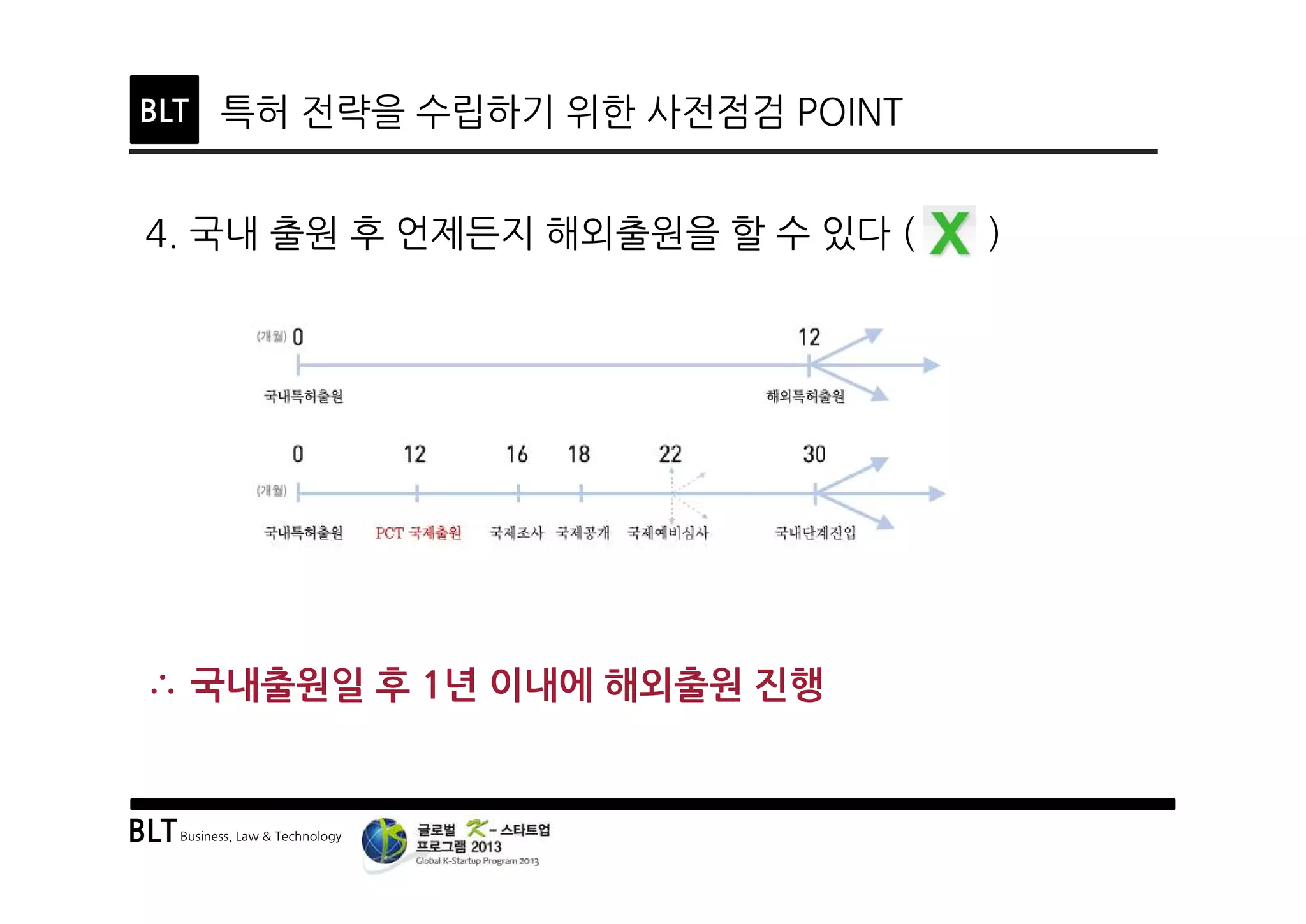 BLTBusiness, Law & Technology
BLT 특허 전략을 수립하기 위한 사전점검 POINT
4. 국내 출원 후 언제든지 해외출원을 할 수 있다 ( )
∴ 국내출원일 후 1년 이내에 해외출원 진행
 