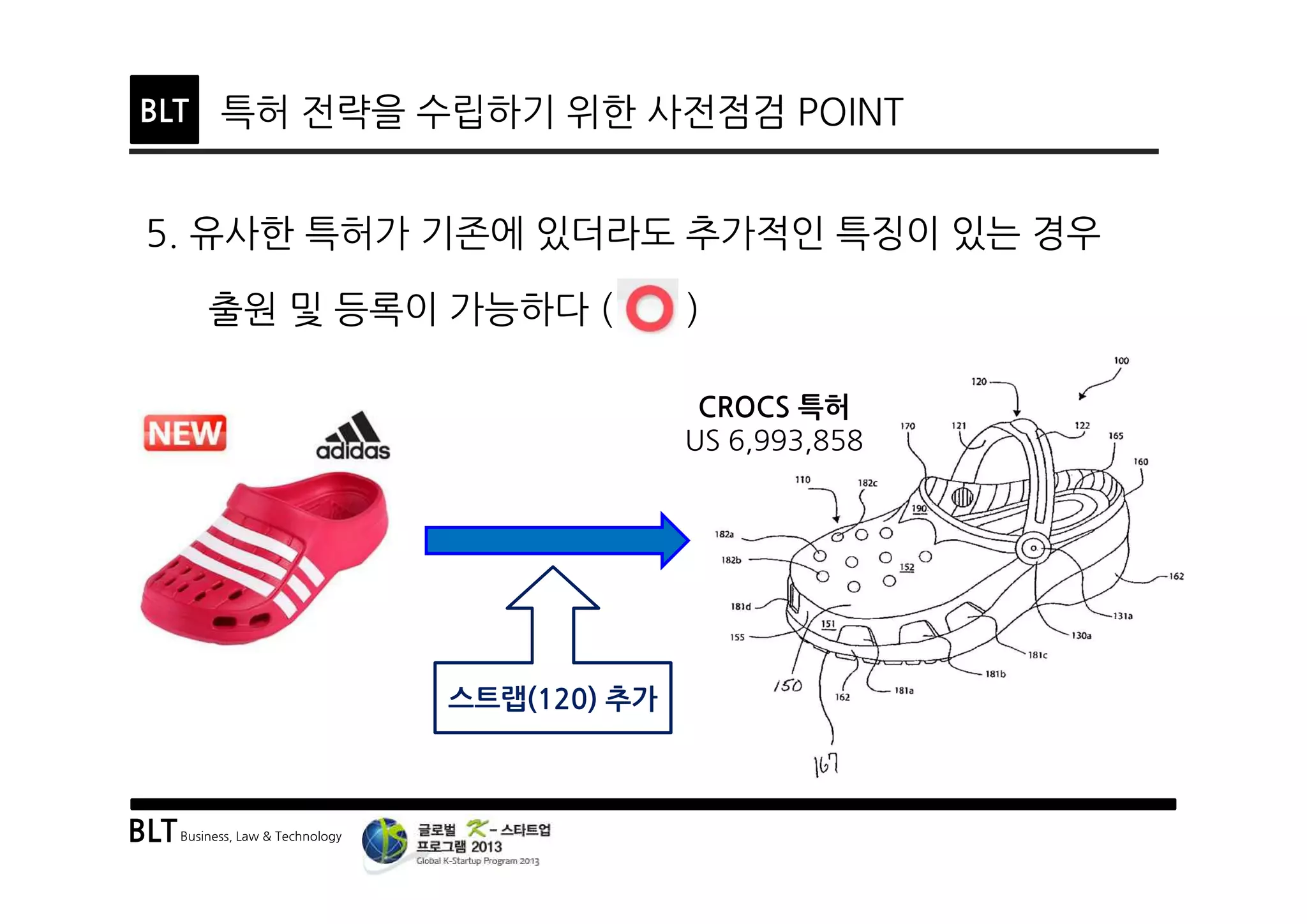 BLTBusiness, Law & Technology
BLT 특허 전략을 수립하기 위한 사전점검 POINT
5. 유사한 특허가 기존에 있더라도 추가적인 특징이 있는 경우
출원 및 등록이 가능하다 ( )
CROCS 특허
US 6,993,858
스트랩(120) 추가
 