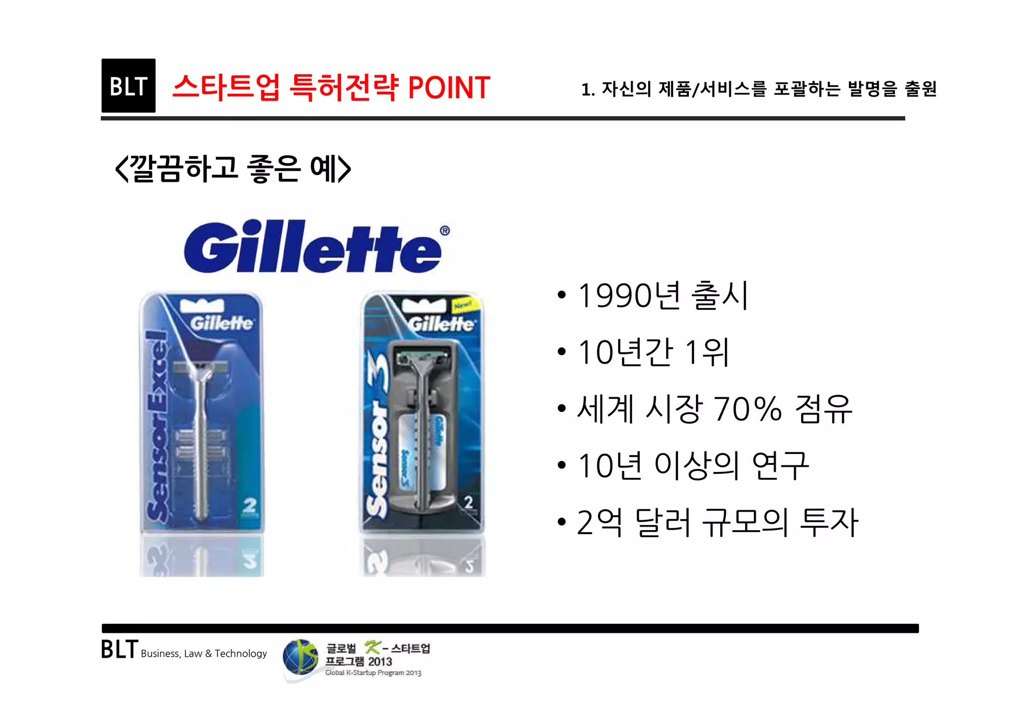 BLTBusiness, Law & Technology
BLT 스타트업 특허전략 POINT 1. 자신의 제품/서비스를 포괄하는 발명을 출원
• 1990년 출시
• 10년간 1위
• 세계 시장 70% 점유
• 10년 이상의 연구
• 2억 달러 규모의 투자
<깔끔하고 좋은 예>
 