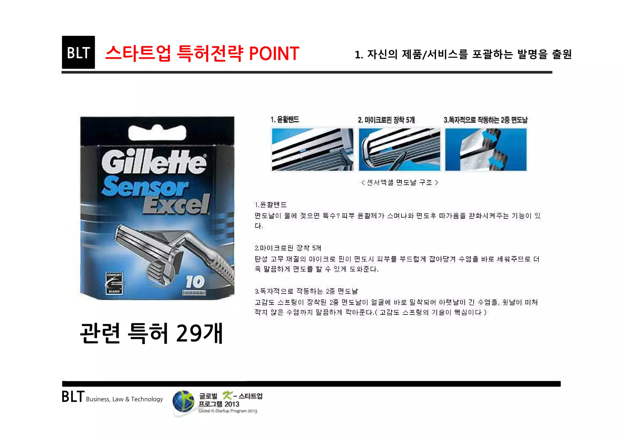 BLTBusiness, Law & Technology
BLT 스타트업 특허전략 POINT 1. 자신의 제품/서비스를 포괄하는 발명을 출원
관련 특허 29개
 