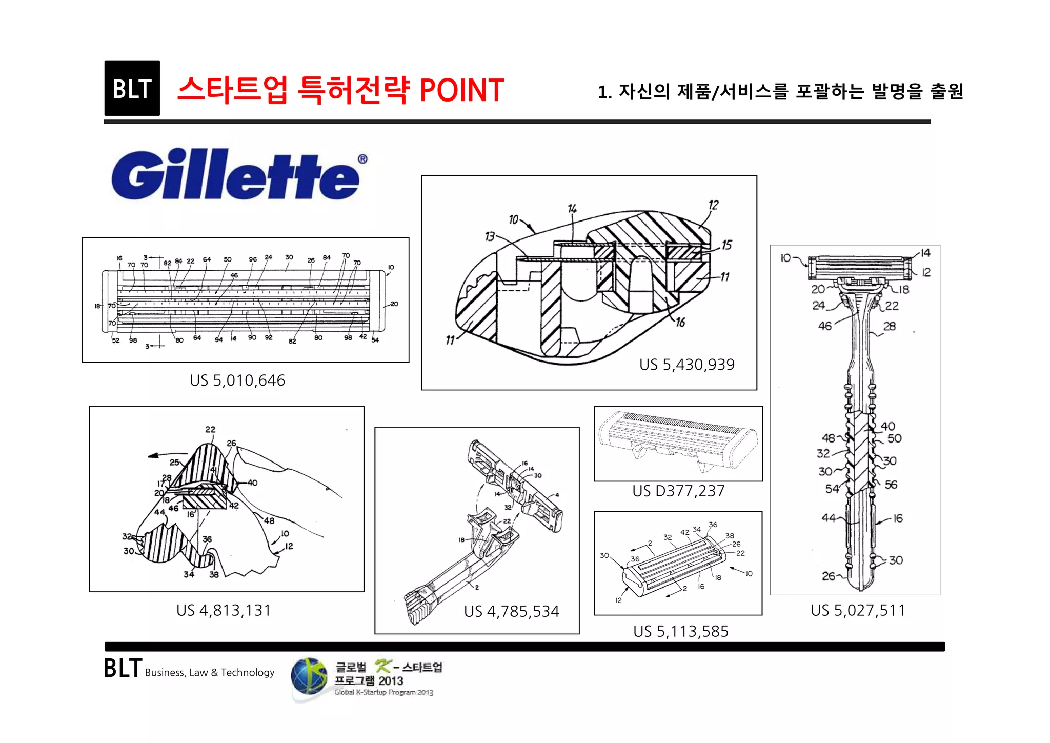 BLTBusiness, Law & Technology
BLT 스타트업 특허전략 POINT 1. 자신의 제품/서비스를 포괄하는 발명을 출원
US 5,010,646
US 5,027,511
US 5,430,939
US 4,813,131 US 4,785,534
US D377,237
US 5,113,585
 