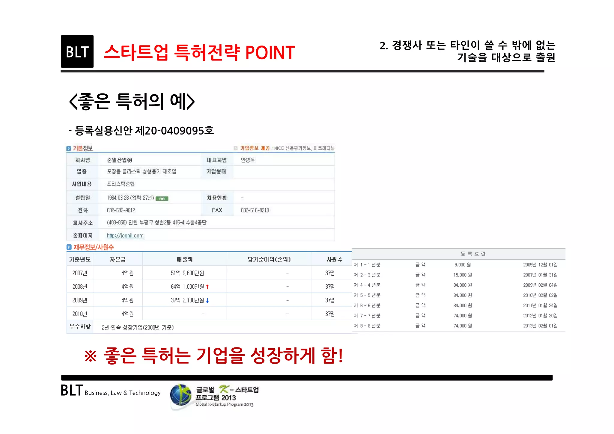 BLTBusiness, Law & Technology
BLT 스타트업 특허전략 POINT
2. 경쟁사 또는 타인이 쓸 수 밖에 없는
기술을 대상으로 출원
<좋은 특허의 예>
- 등록실용신안 제20-0409095호
※ 좋은 특허는 기업을 성장하게 함!
 