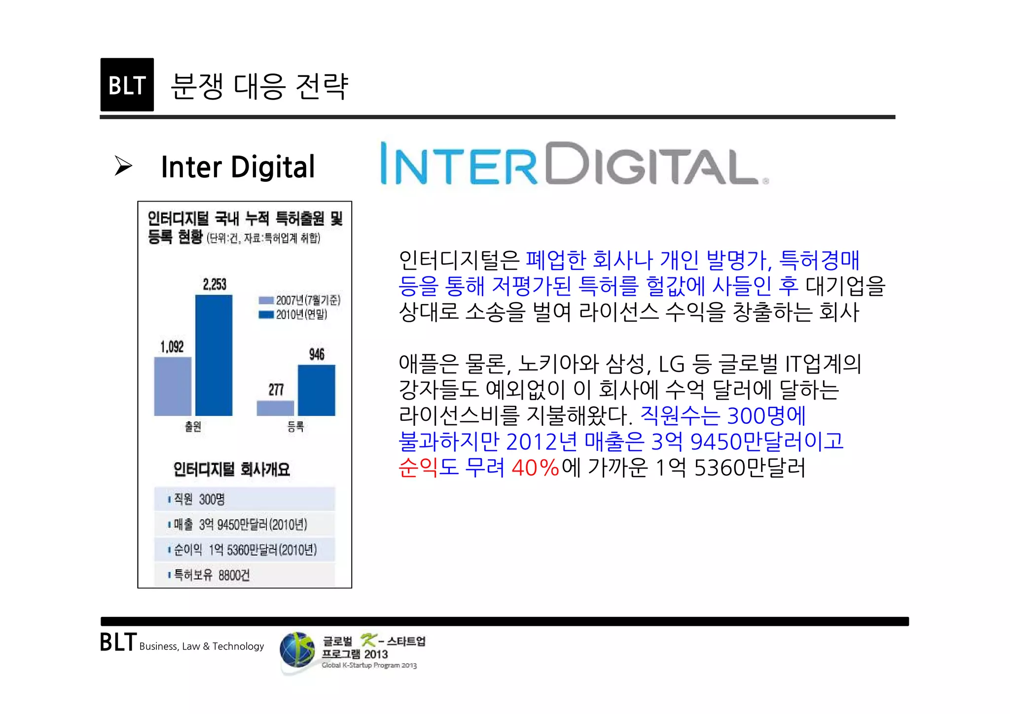 BLTBusiness, Law & Technology
BLT 분쟁 대응 전략
Ø Inter Digital
인터디지털은 폐업한 회사나 개인 발명가, 특허경매
등을 통해 저평가된 특허를 헐값에 사들인 후 대기업을
상대로 소송을 벌여 라이선스 수익을 창출하는 회사
애플은 물론, 노키아와 삼성, LG 등 글로벌 IT업계의
강자들도 예외없이 이 회사에 수억 달러에 달하는
라이선스비를 지불해왔다. 직원수는 300명에
불과하지만 2012년 매출은 3억 9450만달러이고
순익도 무려 40%에 가까운 1억 5360만달러
 