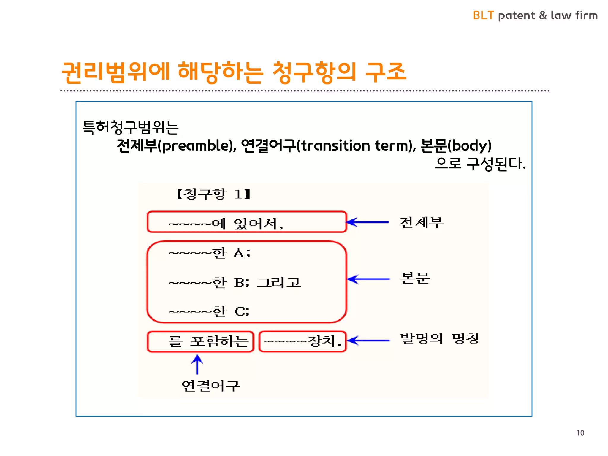 BLT patent & law firm 
권리범위에 해당하는 청구항의 구조 
10 
특허청구범위는 전제부(preamble), 연결어구(transition term), 본문(body) 으로 구성된다.  