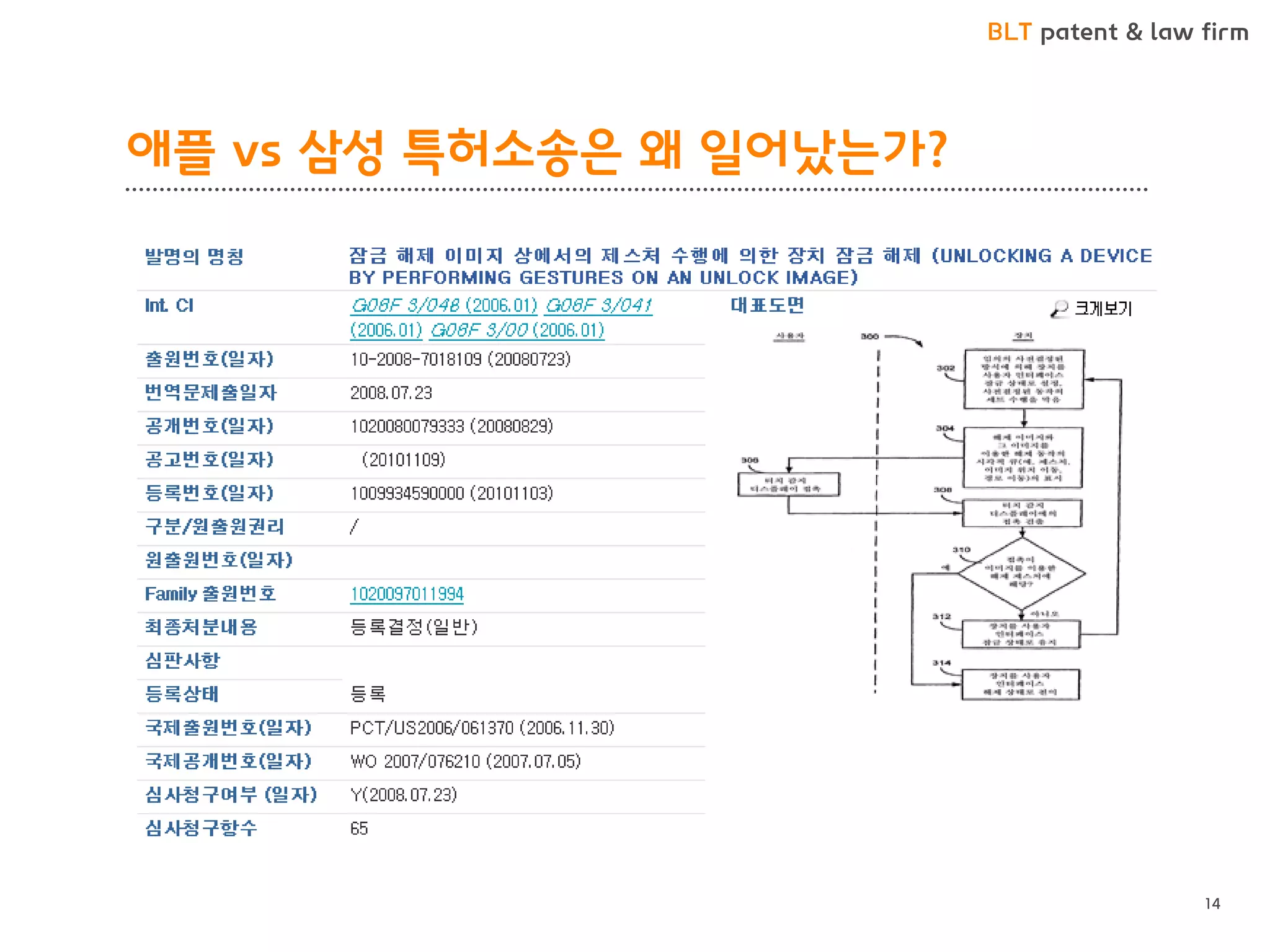 BLT patent & law firm 
애플 vs 삼성 특허소송은 왜 일어났는가? 
14  