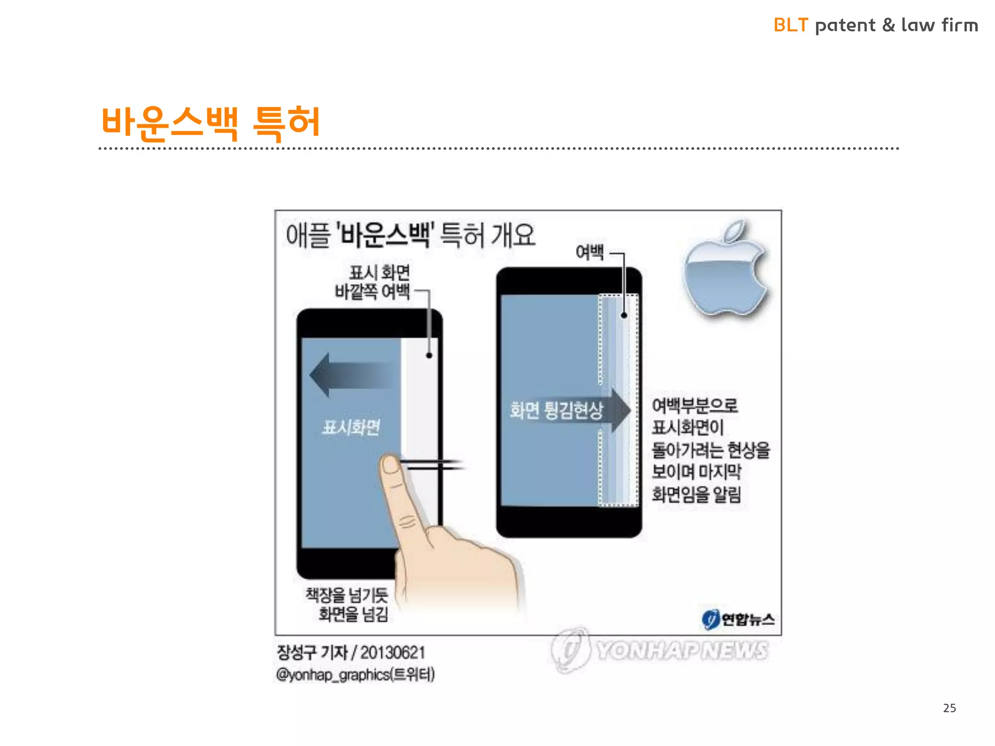 BLT patent & law firm 
바운스백 특허 
25  