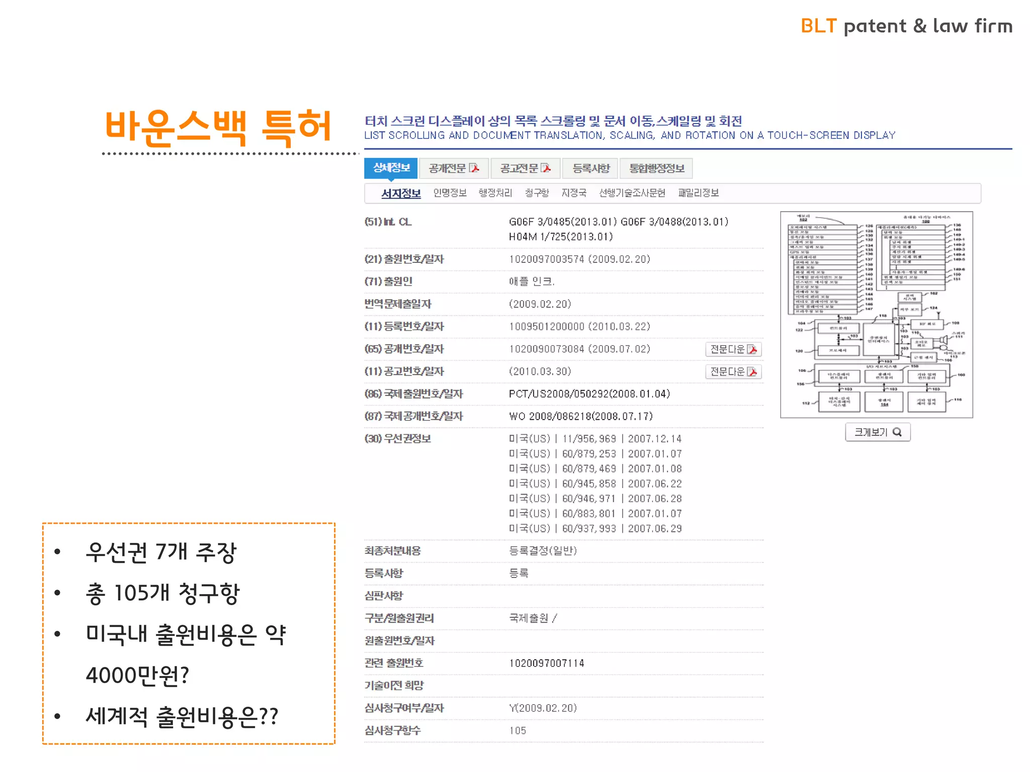 BLT patent & law firm 
바운스백 특허 
29 
•우선권 7개 주장 
•총 105개 청구항 
•미국내 출원비용은 약 4000만원? 
•세계적 출원비용은??  