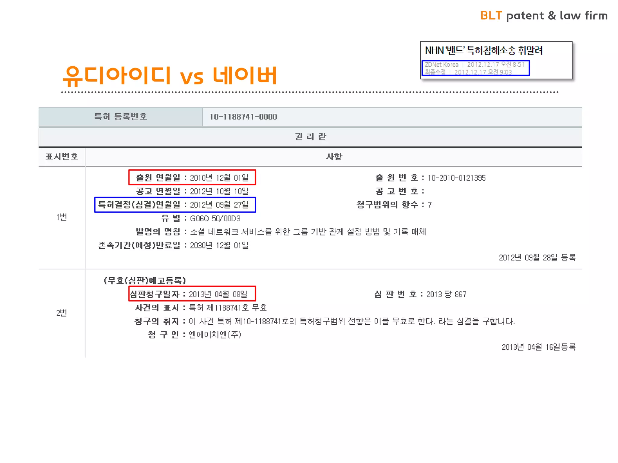 BLT patent & law firm 
유디아이디 vs 네이버 
•네이버 밴드 CASE  