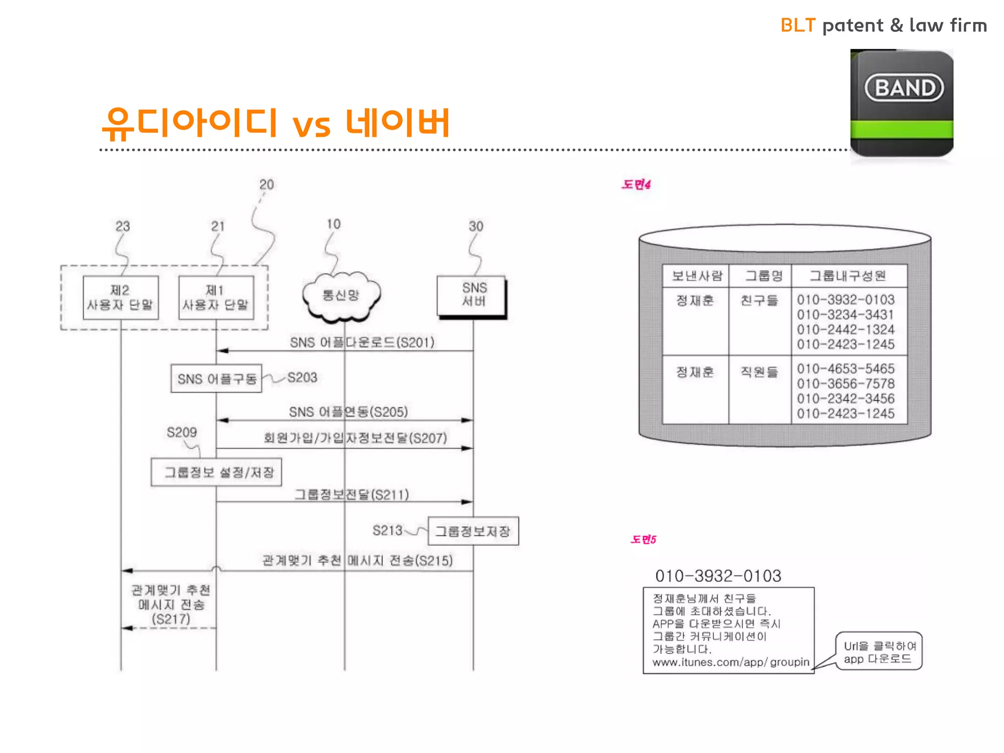 BLT patent & law firm 
유디아이디 vs 네이버 
•네이버 밴드 CASE  