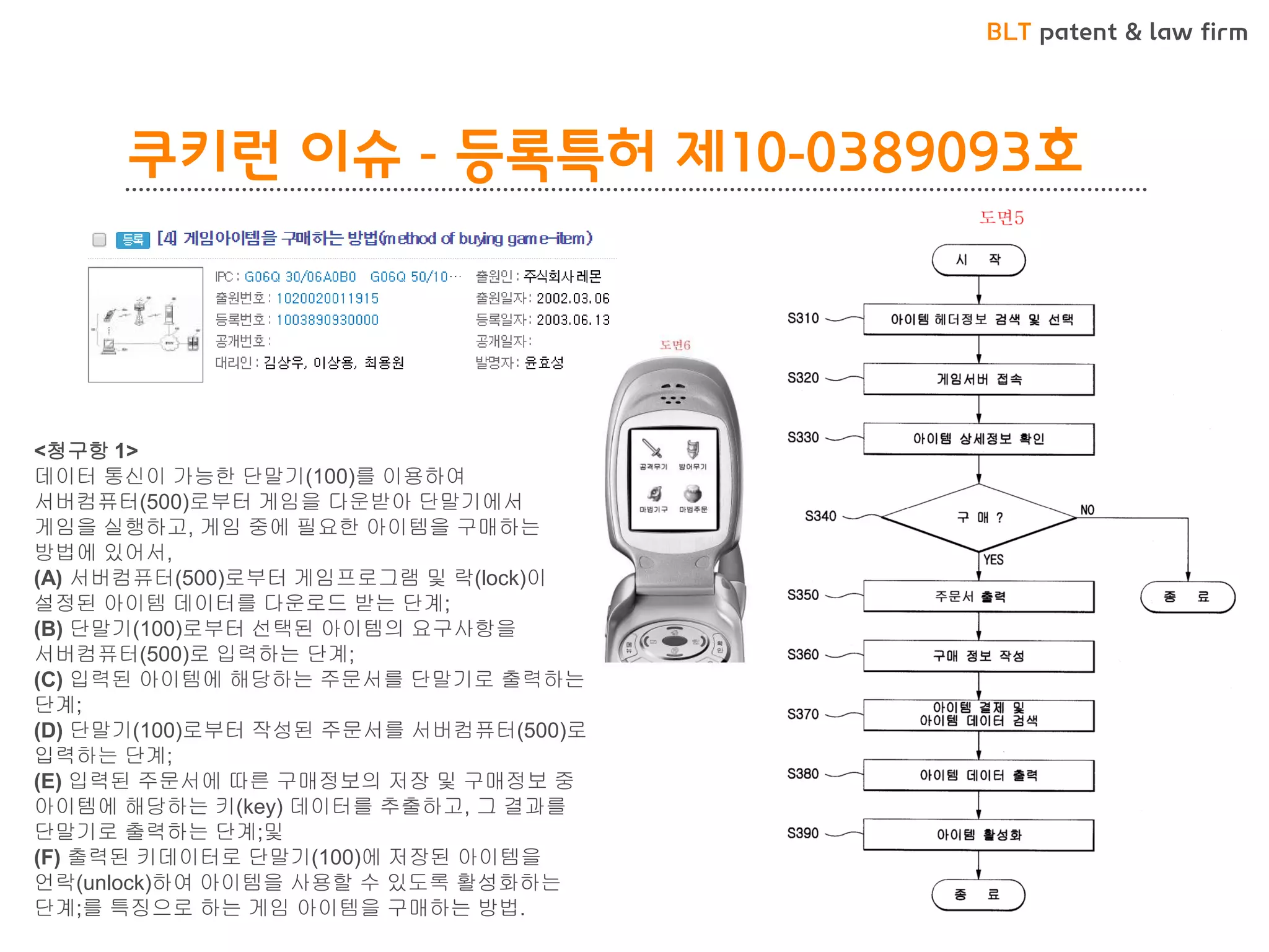 BLT patent & law firm 
쿠키런 이슈 - 등록특허 제10-0389093호 
<청구항 1> 데이터 통신이 가능한 단말기(100)를 이용하여 서버컴퓨터(500)로부터 게임을 다운받아 단말기에서 게임을 실행하고, 게임 중에 필요한 아이템을 구매하는 방법에 있어서, (A) 서버컴퓨터(500)로부터 게임프로그램 및 락(lock)이 설정된 아이템 데이터를 다운로드 받는 단계; (B) 단말기(100)로부터 선택된 아이템의 요구사항을 서버컴퓨터(500)로 입력하는 단계; (C) 입력된 아이템에 해당하는 주문서를 단말기로 출력하는 단계; (D) 단말기(100)로부터 작성된 주문서를 서버컴퓨터(500)로 입력하는 단계; (E) 입력된 주문서에 따른 구매정보의 저장 및 구매정보 중 아이템에 해당하는 키(key) 데이터를 추출하고, 그 결과를 단말기로 출력하는 단계;및 (F) 출력된 키데이터로 단말기(100)에 저장된 아이템을 언락(unlock)하여 아이템을 사용할 수 있도록 활성화하는 단계;를 특징으로 하는 게임 아이템을 구매하는 방법.  