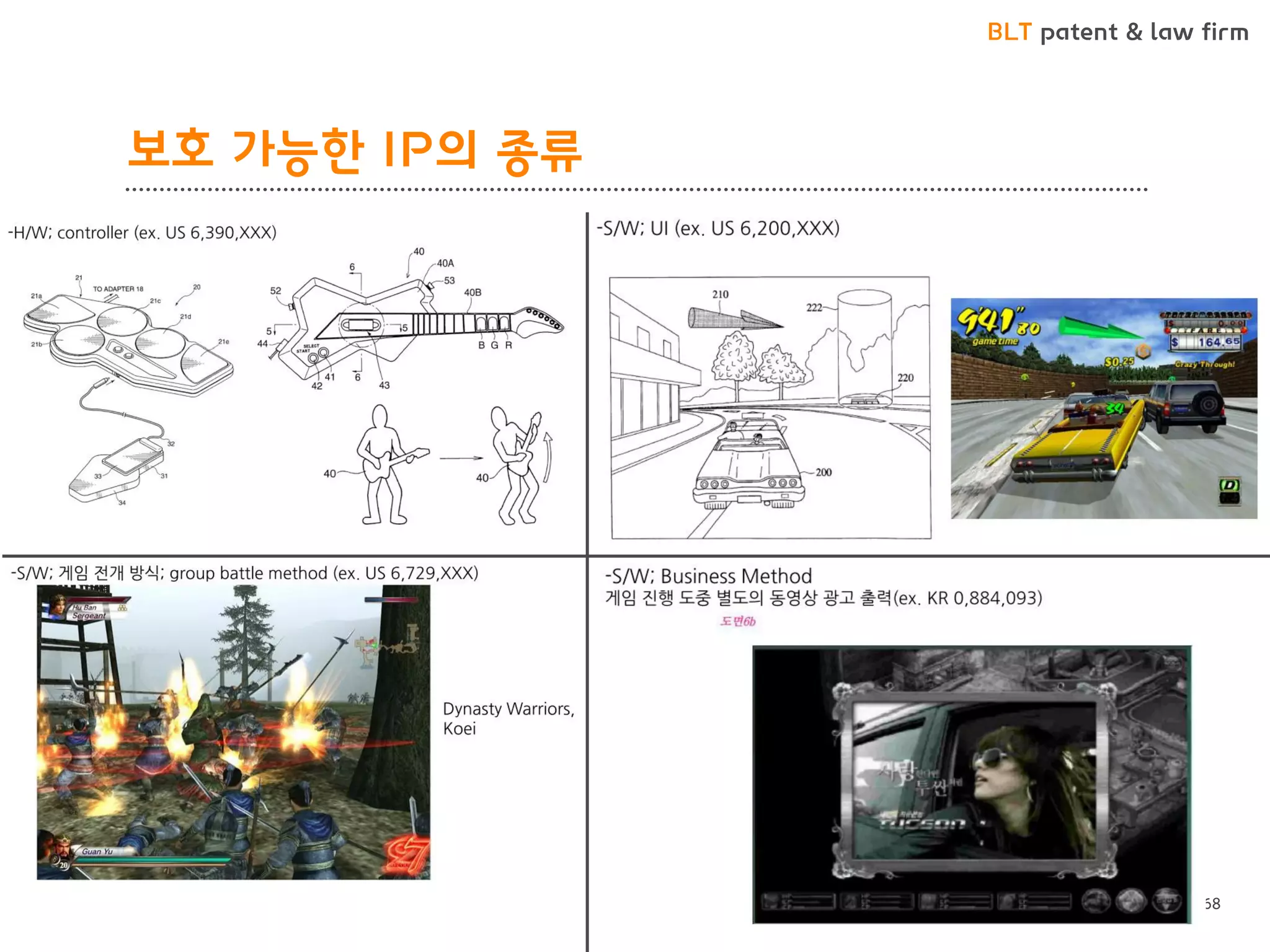 BLT patent & law firm 
보호 가능한 IP의 종류 
68  