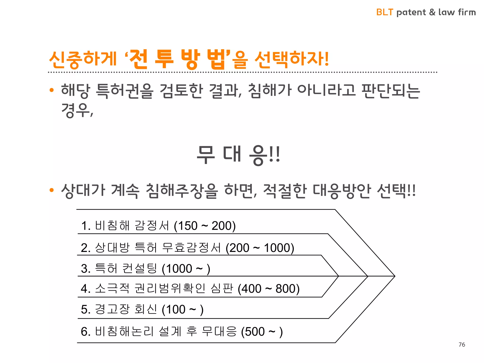 BLT patent & law firm 
신중하게 ‘전 투 방 법’을 선택하자! 
•해당 특허권을 검토한 결과, 침해가 아니라고 판단되는 경우, 
무 대 응!! 
•상대가 계속 침해주장을 하면, 적절한 대응방안 선택!! 
76 
1. 비침해 감정서 (150 ~ 200) 
2. 상대방 특허 무효감정서 (200 ~ 1000) 
3. 특허 컨설팅 (1000 ~ ) 
4. 소극적 권리범위확인 심판 (400 ~ 800) 
5. 경고장 회신 (100 ~ ) 
6. 비침해논리 설계 후 무대응 (500 ~ )  