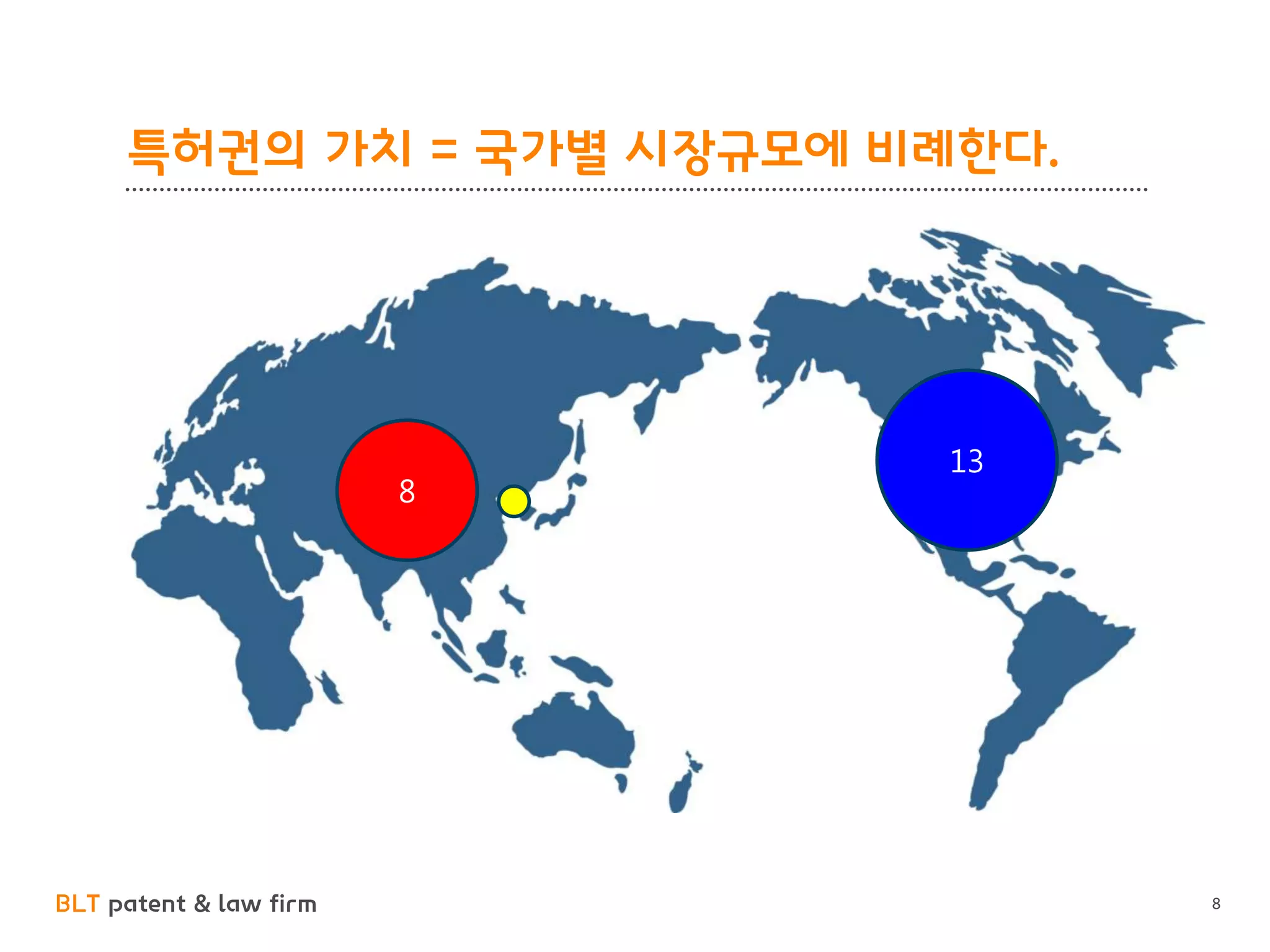 BLT patent & law firm 
특허권의 가치 = 국가별 시장규모에 비례한다. 
8 
8 
13  