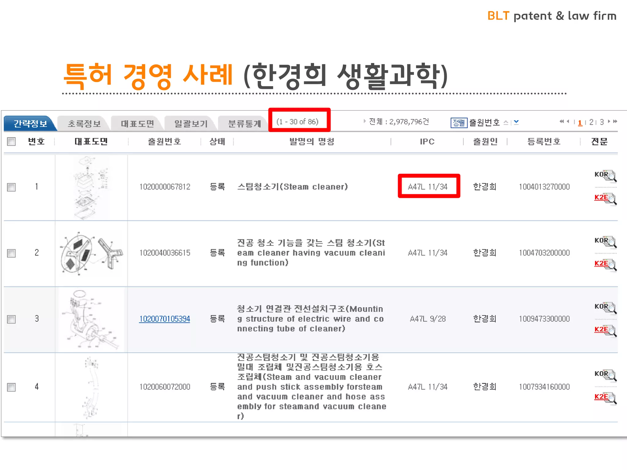 BLT patent & law firm 
특허 경영 사례 (한경희 생활과학)  