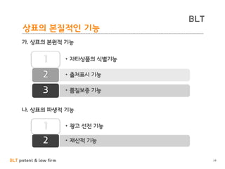 BLT patent & law firm
BLT
24
상표의 본질적인 기능
가. 상표의 본원적 기능
• 자타상품의 식별기능1
• 출처표시 기능2
• 품질보증 기능3
나. 상표의 파생적 기능
• 광고 선전 기능1
• 재산적 기능2
 