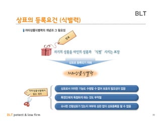BLT patent & law firm
BLT
상표의 등록요건 (식별력)
30
 
