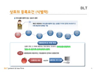 BLT patent & law firm
BLT
상표의 등록요건 (식별력)
31
 