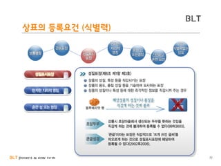 BLT patent & law firm
BLT
상표의 등록요건 (식별력)
32
 