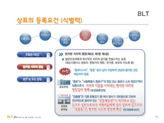 BLT patent & law firm
BLT
상표의 등록요건 (식별력)
33
 