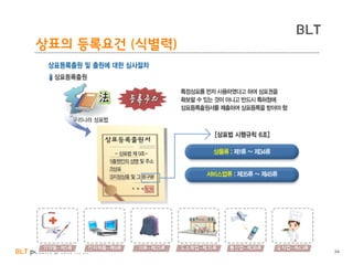 BLT patent & law firm
BLT
상표의 등록요건 (식별력)
34
 