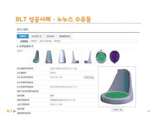 BLT patent & law firm
BLT 성공사례 – 누누스 수유등
41
 