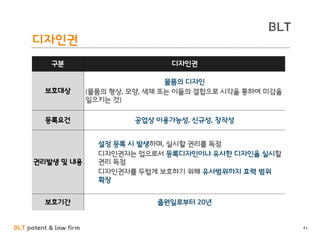 BLT patent & law firm
BLT
디자인권
42
구분 디자인권
보호대상
물품의 디자인
(물품의 형상, 모양, 색채 또는 이들의 결합으로 시각을 통하여 미감을
일으키는 것)
등록요건 공업상 이용가능성, 신규성, 창작성
권리발생 및 내용
설정 등록 시 발생하며, 실시할 권리를 독점
디자인권자는 업으로서 등록디자인이나 유사한 디자인을 실시할
권리 독점
디자인권자를 두텁게 보호하기 위해 유사범위까지 효력 범위
확장
보호기간 출원일로부터 20년
 