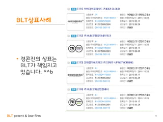 BLT patent & law firm
BLT
BLT상표사례
• 경콘진의 상표는
BLT가 책임지고
있습니다. ^^b
6
 