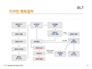 BLT patent & law firm
BLT
디자인 획득절차
69
 