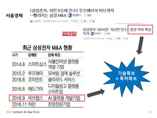 BLT patent & law firm 4
기술확보
= 특허확보
 