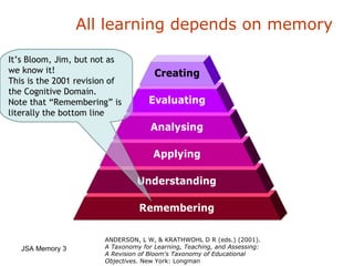 Introduction to Memory | PPT