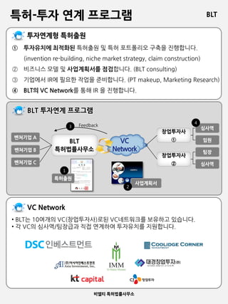 BLT
비엘티 특허법률사무소
특허-투자 연계 프로그램
Feedback
1
2
• BLT는 10여개의 VC(창업투자사)로된 VC네트워크를 보유하고 있습니다.
• 각 VC의 심사역/팀장급과 직접 연계하여 투자유치를 지원합니다.
4
3
① 투자유치에 최적화된 특허출원 및 특허 포트폴리오 구축을 진행합니다.
(invention re-building, niche market strategy, claim construction)
② 비즈니스 모델 및 사업계획서를 점검합니다. (BLT consulting)
③ 기업에서 IR에 필요한 작업을 준비합니다. (PT makeup, Marketing Research)
④ BLT의 VC Network를 통해 IR 을 진행합니다.
 