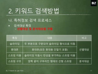 나. 특허정보 검색 프로세스
검색대상 확정
- 선별대상 및 분석대상을 구별
특징 내용 비고
슬라이딩 두 부분으로 구분되어 슬라이딩 형식으로 이동
선별대상휴대폰 휴대폰(모든 휴대용 단말기 포함)
스프링 이용 슬라이딩 이동시 탄성을 부가하는 스프링 이용
스프링 구조 양쪽 끝이 구부러진 형태의 선형 스프링 분석대상
2. 키워드 검색방법
11BLT Patent & Law Firm
 
