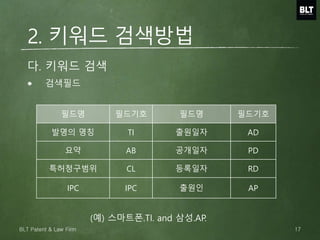 검색필드
필드명 필드기호 필드명 필드기호
발명의 명칭 TI 출원일자 AD
요약 AB 공개일자 PD
특허청구범위 CL 등록일자 RD
IPC IPC 출원인 AP
다. 키워드 검색
(예) 스마트폰.TI. and 삼성.AP.
2. 키워드 검색방법
17BLT Patent & Law Firm
 