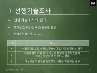 3. 선행기술조사
특허성(신규성/진보성) 유무를 판단
선행문헌별 관련도 표기
나. 선행기술조사의 결과
기호 내용
X 해당문헌만으로 신규성/진보성이 없다고 인정되는 경우
Y
해당문헌과 다른 하나 이상의 문헌이 결합되었을 때
진보성이 없다고 인정되는 경우
A 대상기술과 관련된 일반적인 내용을 포함하는 경우
21BLT Patent & Law Firm
 