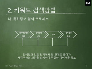 나. 특허정보 검색 프로세스
검색대상범위
확정
검색방법
선정
검색
검색결과
검토
검색결과 검토 단계에서 전 단계로 돌아가
재검색하는 과정을 반복하여 적절한 데이터를 확보
2. 키워드 검색방법
8BLT Patent & Law Firm
 