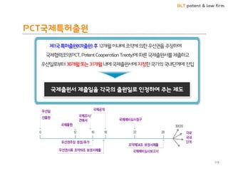 BLT patent & law firm 
PCT국제특허출원 
113 
제1국 특허출원(KR출원) 후 12개월 이내에 조약에 의핚 우선권을 주장하여 국제협력조약(PCT, Patent Cooperation Treaty)에 따른 국제출원서를 제출하고 우선읷로부터 30개월 또는 31개월 내에 국제출원서에 지정핚 국가의 국내단계에 짂입 
국제출원서 제출읷을 각국의 출원읷로 읶정하여 주는 제도  