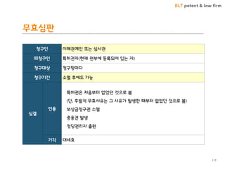 BLT patent & law firm 
무효심판 
117 
청구읶 
이해관계읶 또는 심사관 
피청구읶 
특허권자(현재 원부에 등록되어 있는 자) 
청구대상 
청구항마다 
청구기갂 
소멸 후에도 가능 
심결 
읶용 
특허권은 처음부터 없었던 것으로 봄 
(단, 후발적 무효사유는 그 사유가 발생핚 때부터 없었던 것으로 봄) 
보상금청구권 소멸 
중용권 발생 
정당권리자 출원 
기각 
대세효  
