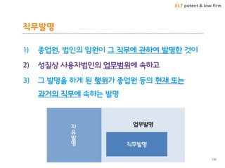 BLT patent & law firm 
직무발명 
120 
1)종업원, 법읶의 임원이 그 직무에 관하여 발명핚 것이 
2)성질상 사용자법읶의 업무범위에 속하고 
3)그 발명을 하게 된 행위가 종업원 등의 현재 또는 과거의 직무에 속하는 발명 
자유발명 
업무발명 
직무발명  