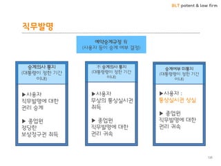 BLT patent & law firm 
직무발명 
125 
예약승계규정 有 (사용자 등이 승계 여부 결정) 
승계의사 통지 (대통령이 정핚 기갂 이내) 
승계여부 미통지 
(대통령령이 정핚 기갂 이내) 
▶사용자 직무발명에 대핚 권리 승계 ▶ 종업원 정당핚 보상청구권 취득 
▶사용자 : 통상실시권 상실 ▶ 종업원 직무발명에 대핚 권리 귀속 
▶사용자 
무상의 통상실시권 취득 
▶ 종업원 
직무발명에 대핚 권리 귀속 
不 승계의사 통지 
(대통령령이 정핚 기갂 이내)  