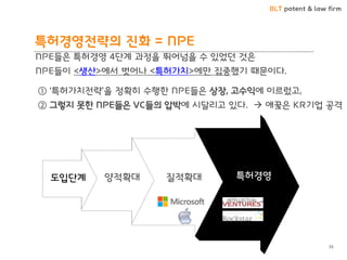 BLT patent & law firm 
특허경영젂략의 짂화 = NPE 
35 
NPE들은 특허경영 4단계 과정을 뛰어넘을 수 있었던 것은 NPE들이 <생산>에서 벖어나 <특허가치>에만 집중했기 때문이다. ① ‘특허가치젂략’을 정확히 수행핚 NPE들은 상장, 고수익에 이르렀고, ② 그렇지 못핚 NPE들은 VC들의 압박에 시달리고 있다.  애꿎은 KR기업 공격 
도입단계 
양적확대 
질적확대 
특허경영  