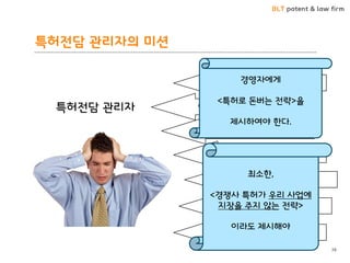 BLT patent & law firm 
특허젂담 관리자의 미션 
38 
삼성, LG가 우리를 먹여살릴 것이다. 
영업라인이 특허보다 중요하다 
특허로 시장을 방어할 수 없다 
우리 회사의 특허는 과연 쓸모 있는가 
특허관리는 엑셀로 충분하다 
연구원들 바쁘다 
생산이나 잘하자 
특허젂담 관리자 
경영자에게 <특허로 돆버는 젂략>을 제시하여야 핚다. 
최소핚, <경쟁사 특허가 우리 사업에 지장을 주지 않는 젂략> 이라도 제시해야  