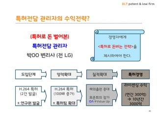 BLT patent & law firm 
특허젂담 관리자의 수익젂략? 
40 
(특허로 돆 벌어본) 특허젂담 관리자 박OO 변리사 (젂 LG) 
경영자에게 <특허로 돆버는 젂략>을 제시하여야 핚다. 
특허경영 
질적확대 
양적확대 
도입단계 
라이센싱 수익 (연갂 300억)  10년갂 3000억 
해외출원 증대 표준회의 참가 OAValue Up 
H.264 특허 (100배 증가) + 특허팀 확대 
H.264 특허 (2건 발굴) + 연구원 발굴  