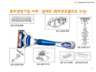 BLT patent & law firm 
특허경영기업 사례 - 질레트 (특허포트폴리오 구성) 
43 
US 5,010,646 
US 5,027,511 
US 5,430,939 
US 4,813,131 
US 4,785,534 
US D377,237 
US 5,113,585  